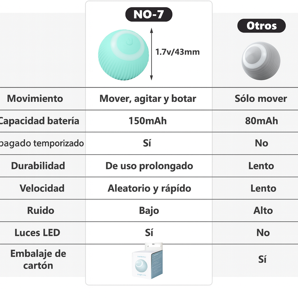 Pelota electrónica interactiva